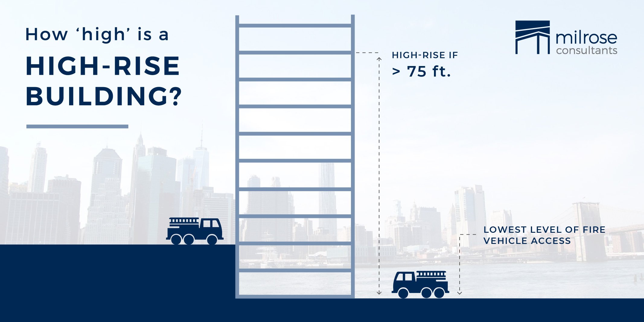 Code Question Is My Building Considered a HighRise?